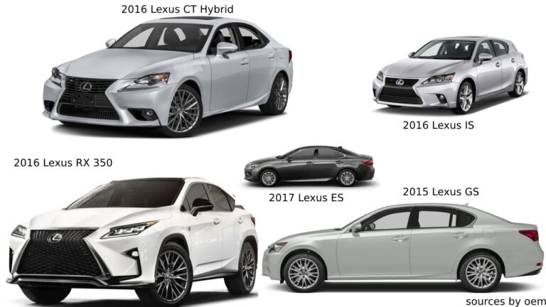 Top 5 Most Reliable Used Lexus Car Models To Buy In 2023